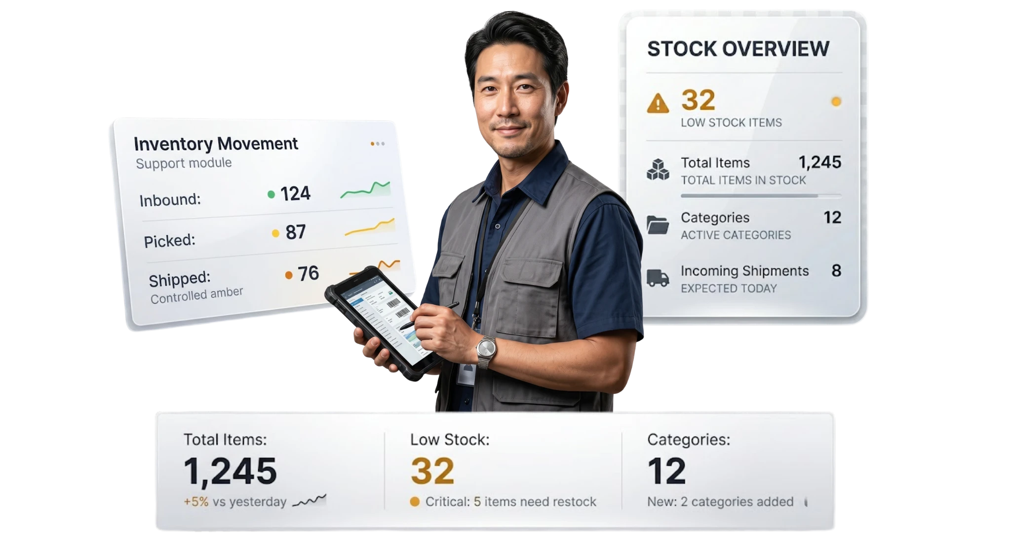 Modul Inventory & Warehouse SAKA ERP